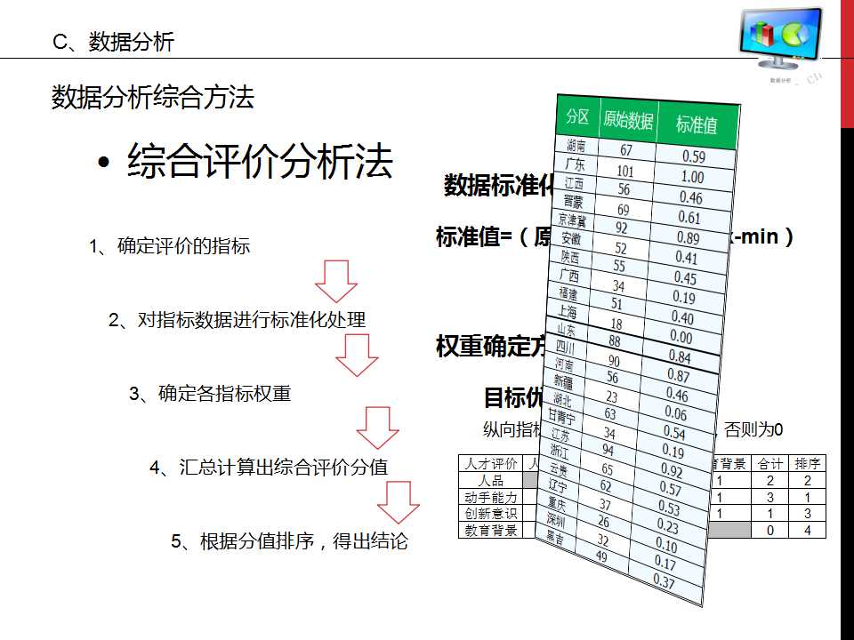 谁说菜鸟不会数据分析ppt,数据分析基础知识视频
