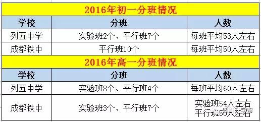 铁五中升学率,蚌埠铁中去年一本率