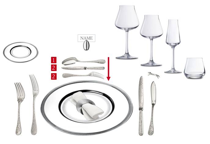 餐具种类与用餐礼仪,餐具礼仪是谁制定的