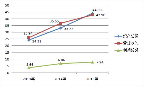印刷行业利润分析,印刷主要是做什么
