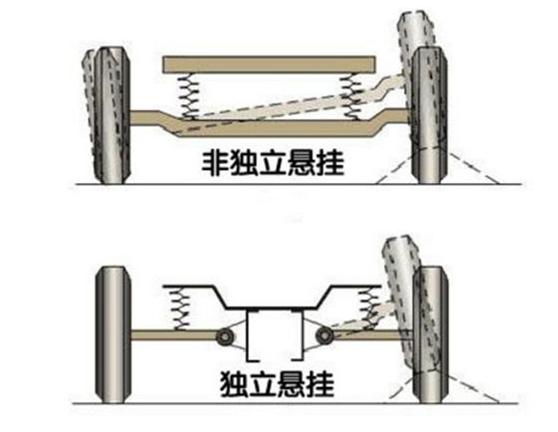 这几天研究了下关于后悬挂问题！