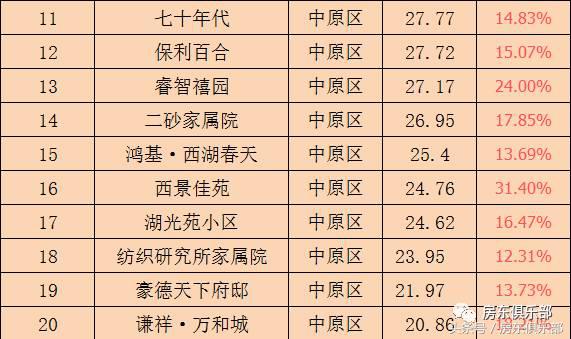 郑州租房租金下跌吗,郑州租房价格下降2018