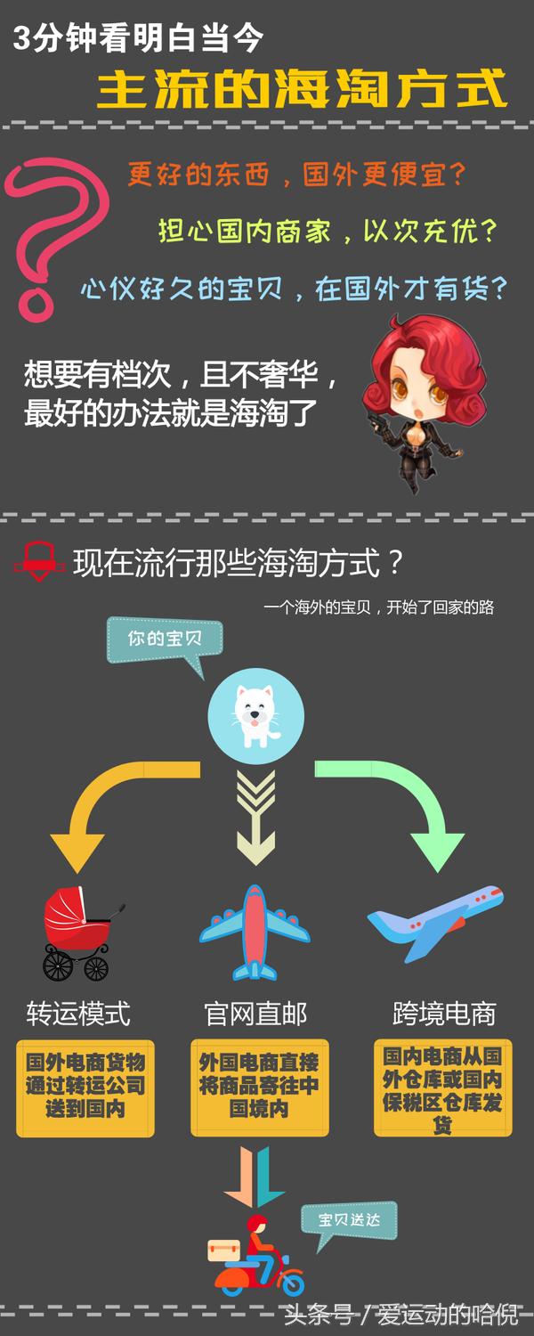 美国亚马逊海淘攻略,亚马逊美国海淘流程多久