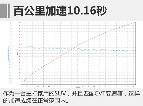 suv绕4个桩技巧,suv过弯不如轿车吗