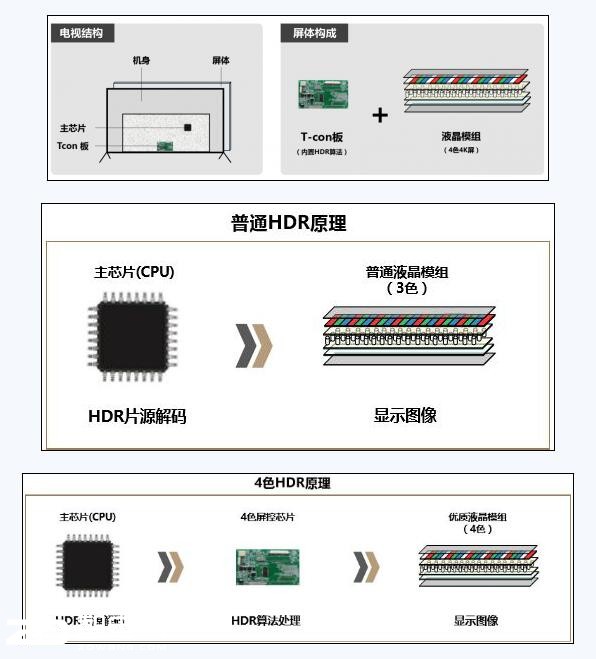 创维hdr是什么意思,创维hdr效果