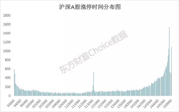 大数据揭秘暴涨牛股,股票涨停密码
