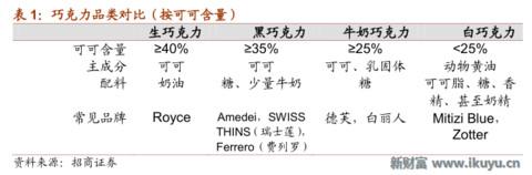 浓情蜜意，牵手有“礼”——巧克力行业的前世今生与未来发展之路