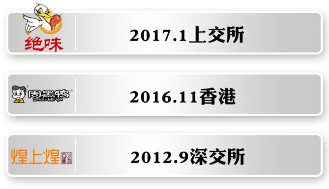 绝味和周黑鸭煌上煌哪个好吃,绝味和周黑鸭的鸭脖哪个好吃