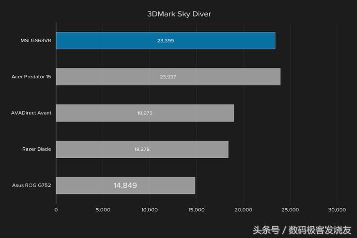 微星gs63vr6rf游戏测试,微星gs63vr417