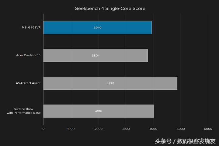 微星gs63vr6rf游戏测试,微星gs63vr417