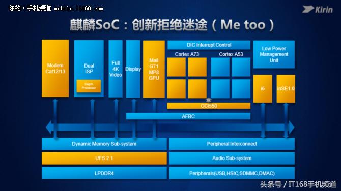 掌握核心技术助力核心生产力,小米松果芯片