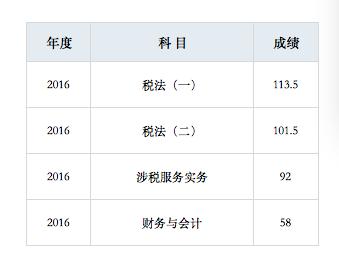 零基础税务师用什么教材,如何从零开始考税务师