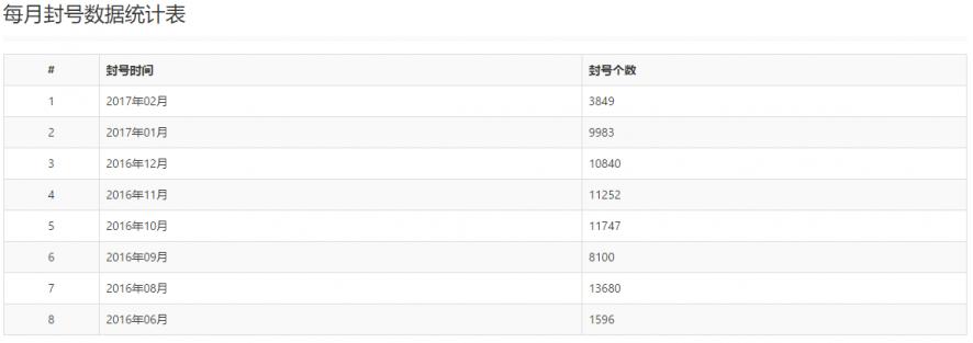 守望先锋封号最新消息,守望先锋违反游戏规定永久封号