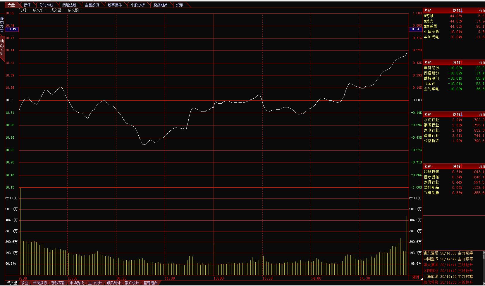 炒股只看周k线一年抓407个涨停板,股票k线抓涨停板的绝招