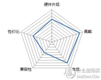 罗技g533耳机耳麦没有声音,罗技无线耳机g533耳麦