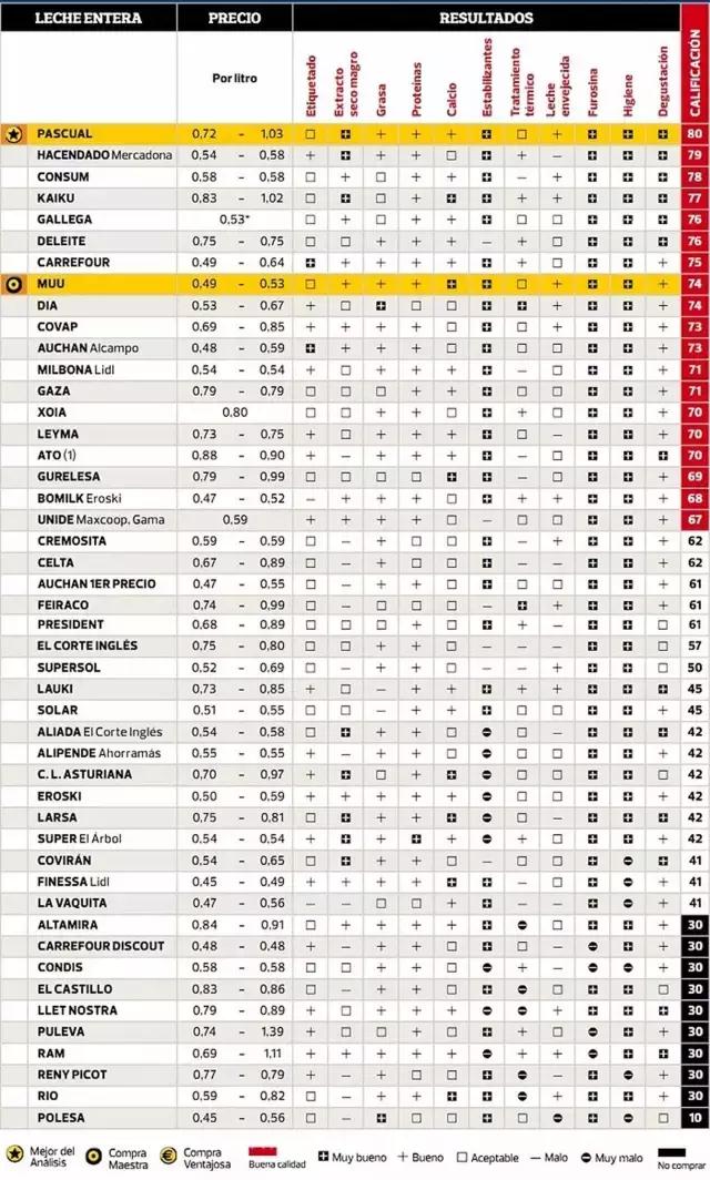 西班牙奶粉,西班牙奶粉什么档次