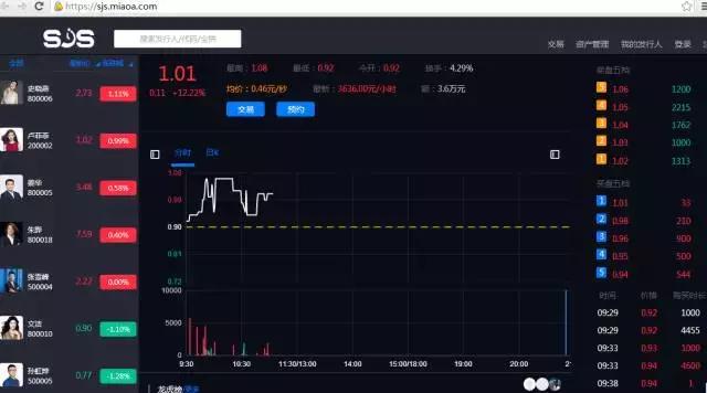 鍏变韩璧勬簮浜ゆ槗骞冲彴妗堜緥,鍏变韩璧勬簮浜ゆ槗骞冲彴