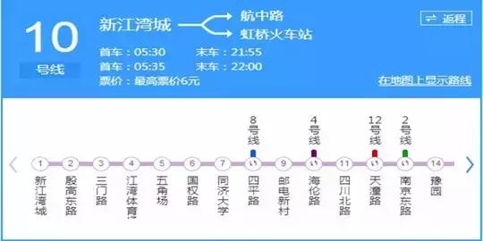 上海各条地铁线沿途景点大全,上海最惊艳的地铁路线