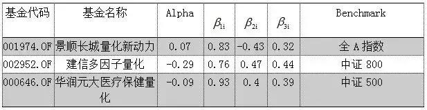 量化基金真的无懈可击吗,真正量化基金有哪些