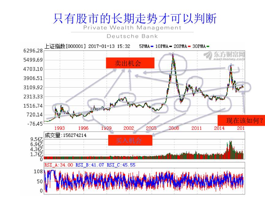 寻找创业风口,寻找小投资项目