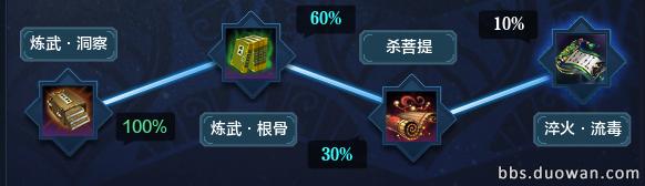 天涯明月刀天下第一毒,天涯明月刀五毒新手攻略