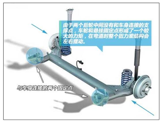 这几天研究了下关于后悬挂问题！