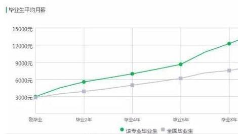5大高薪冷门专业，你不想知道？
