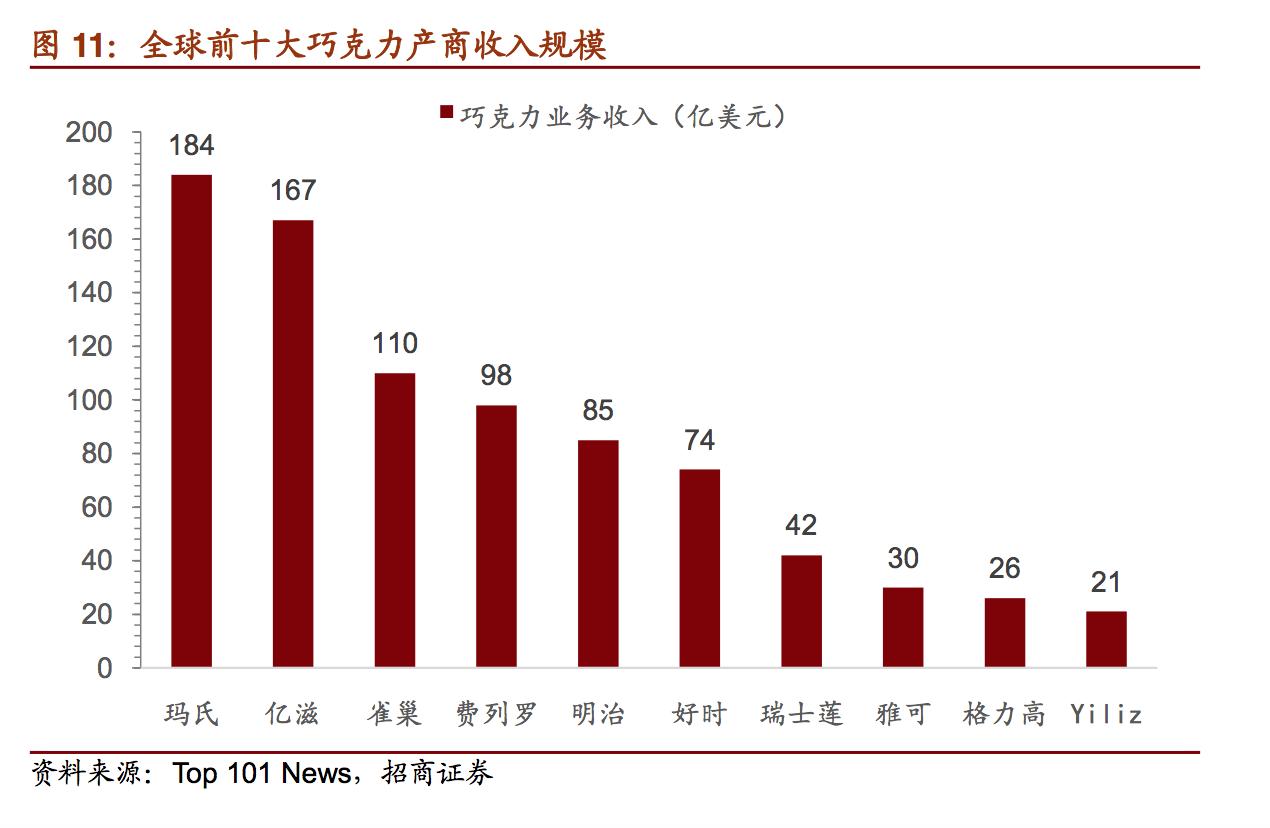 巧克力品牌巨头,盘点十大顶级巧克力品牌