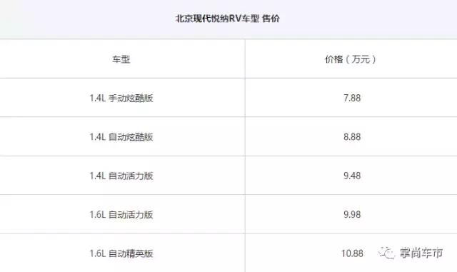 17年现代悦纳rv能卖多少钱,现代悦纳rv最新款