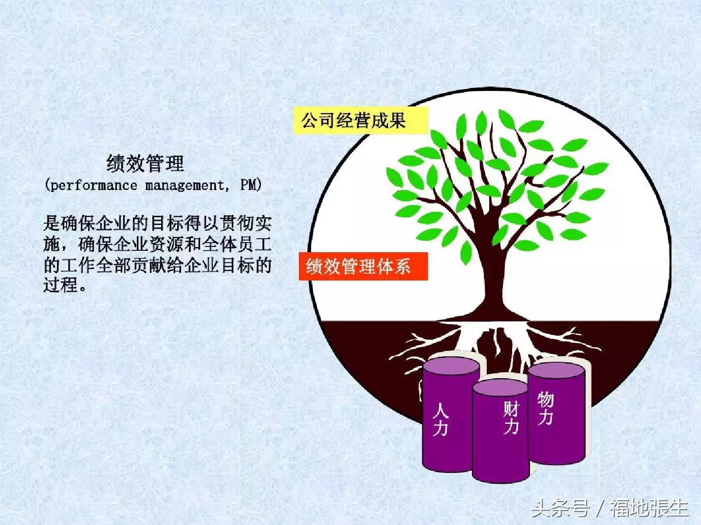 电商团队管理ppt,电商创业怎么组建团队好