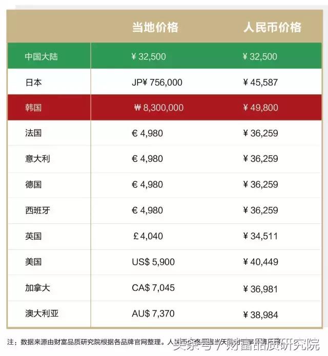 美翻了的好物推荐,gucci值得购买的单品