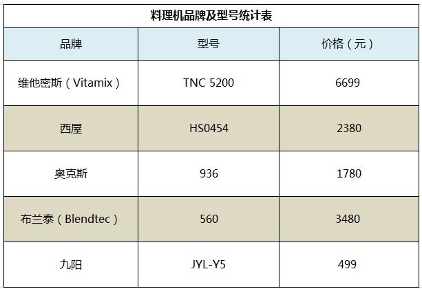 什么料理机好用又实惠,推荐一款好用的料理机