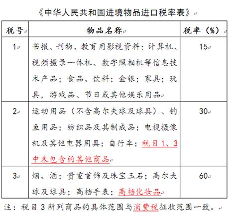 小斑科普贴：海淘税金哪儿去了？