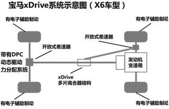 30个宝马的缩写，就不信你都认识！
