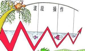 基金亏损的最佳解决方法,如何解决基金亏损