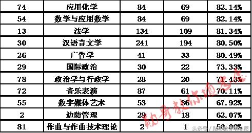 青岛大学985大学还是211大学,青岛大学全国排名是985还是211