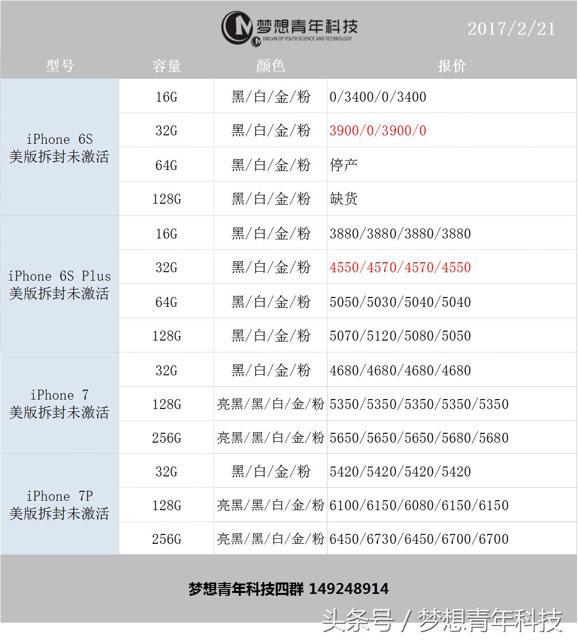 苹果6s发布时间与价格,苹果6s目前的官方售价