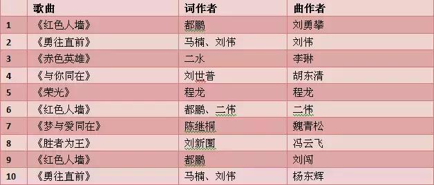 辽足球迷高歌,辽足助威歌