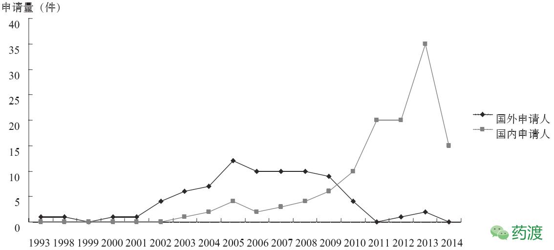 新型强效抗癌药物,重磅炸弹药物