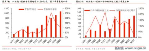 led芯片产业链,揭秘工业智造新趋势