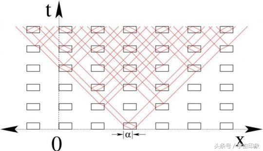 宇宙只是一个幻象,宇宙只是一种幻象