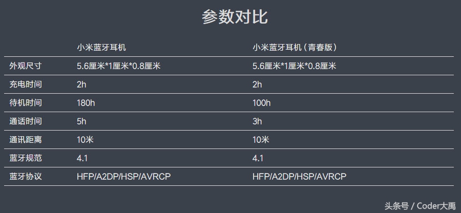 小米蓝牙耳机青春版和旗舰版,小米蓝牙耳机青春版恢复出厂设置