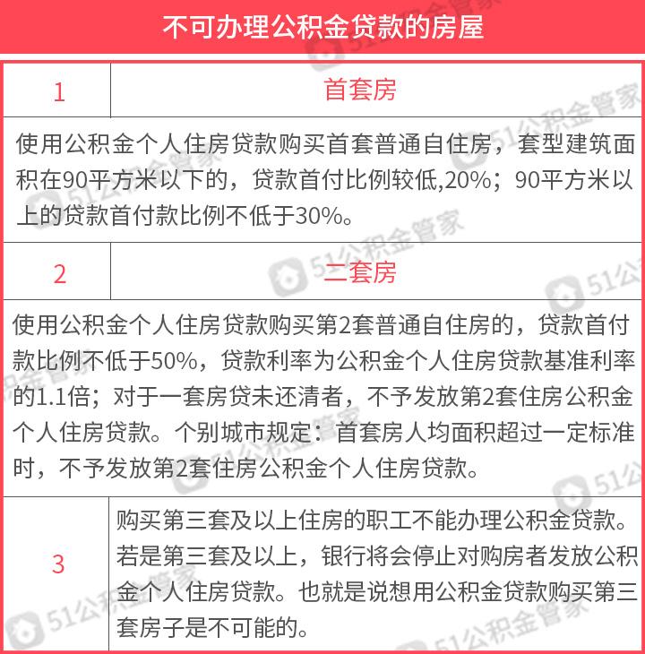 涨知识原来公积金还可以这么用,公积金贷款类型怎么查询