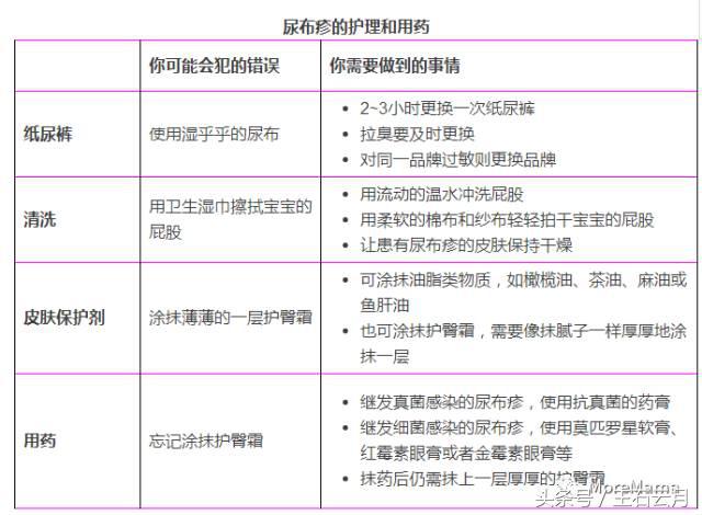 夏天宝宝用的屁屁霜推荐,贝亲屁屁霜和屁屁乐