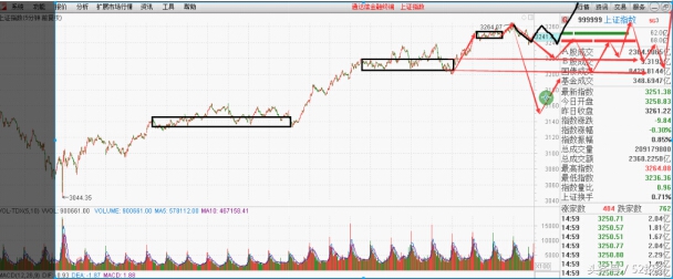 二八转换全部视频,二八转换板块策略