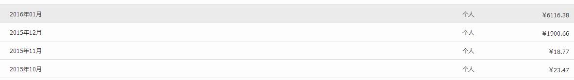 兼职做淘宝店怎么回本,做淘宝代购如何引流
