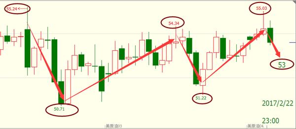 2023.2.1黄金白银原油走势分析,白银原油走势视频讲解