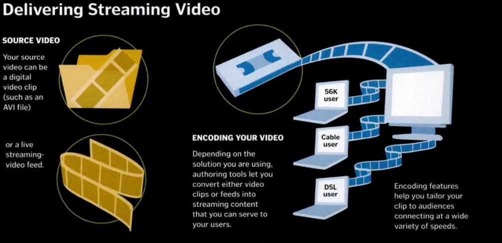 分道二十年：视频崛起，音频流媒体却深陷流血增长