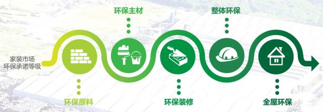 实创家装,实创整体家装