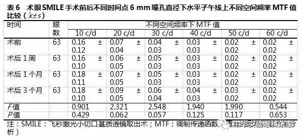 近视飞秒手术削多厚的角膜,飞秒激光角膜基质透镜切除术